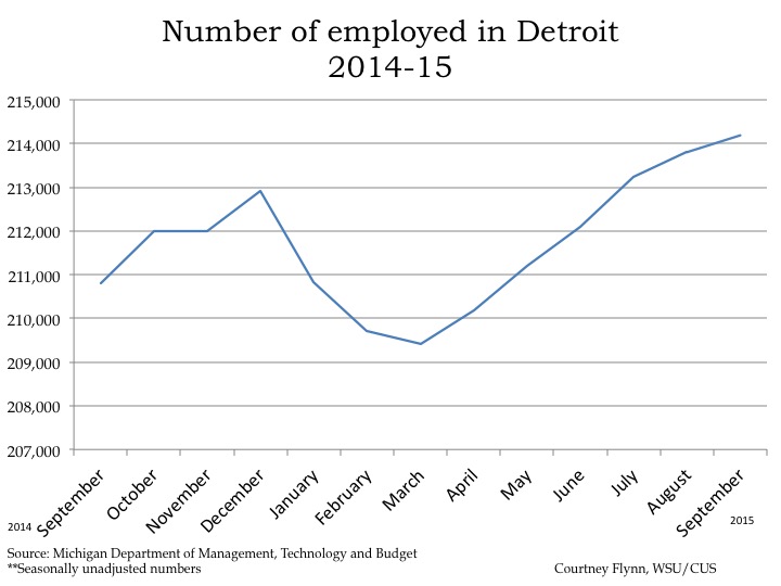 Detroit's employed