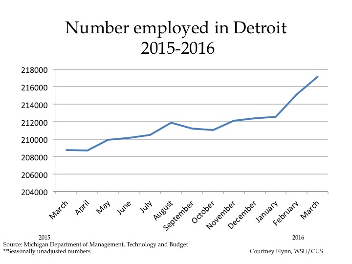 Detroit Employed