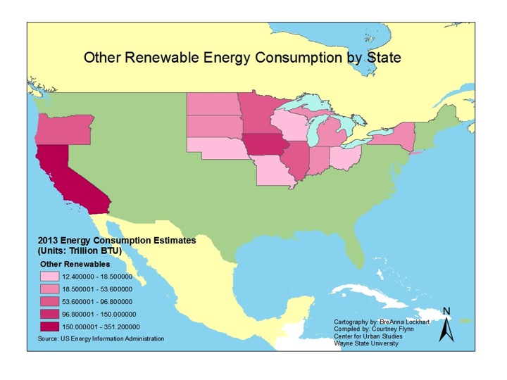 Renewable Consumption