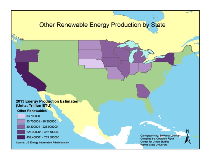 Alternative Energy Production