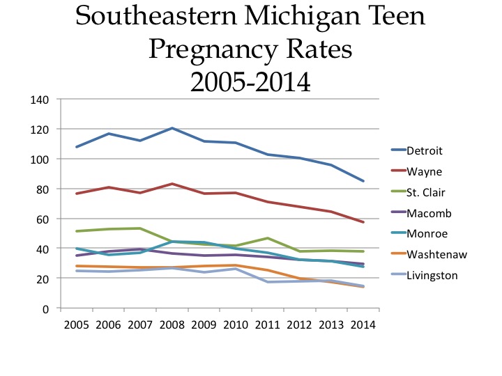 Highest Teen Pregnancy Rates In Us Teen Kawaly24 Eu