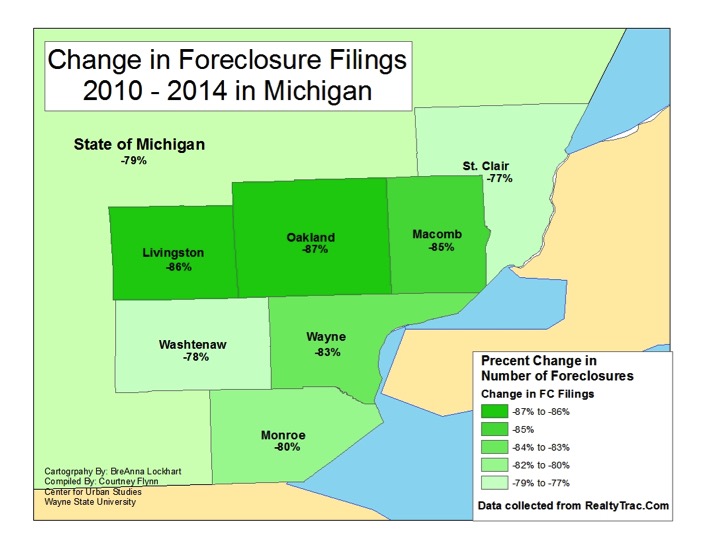 Michigan change in foreclosure filings 