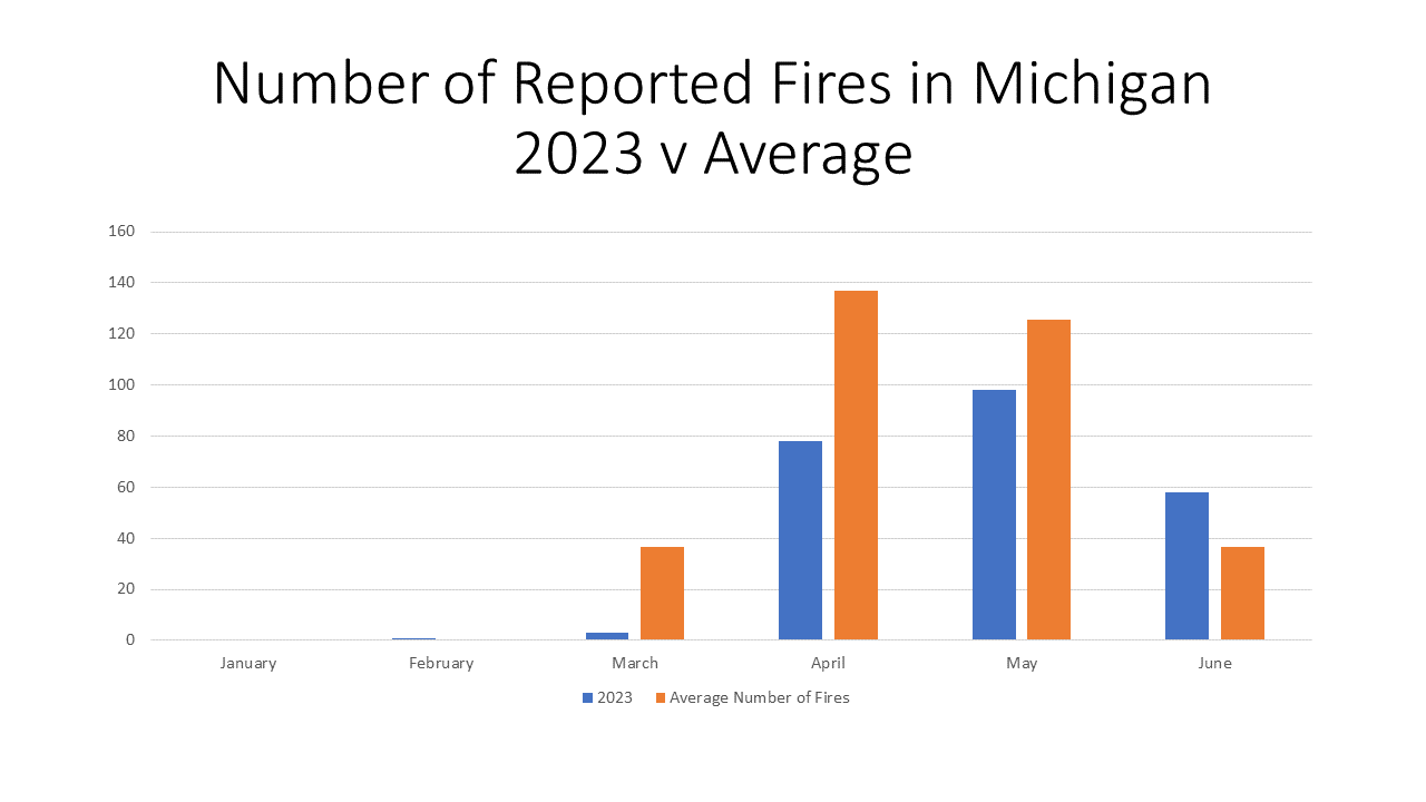 Fort Gratiot, Michigan, USA - May 30, 2017: Founded In 1989