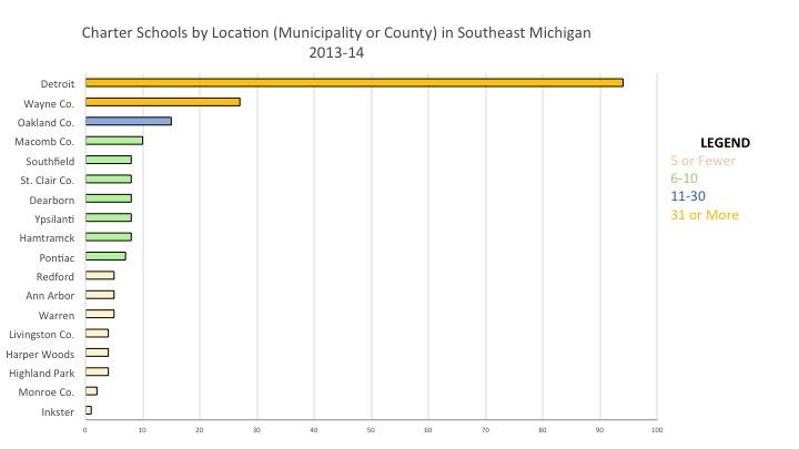 Southeastern Michigan Charter Schools by location