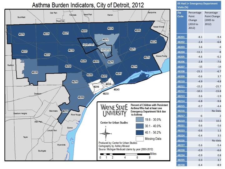 Persistent Childhood asthma increases in Detroit
